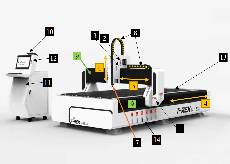 CNC Router T-REX N0609 Popis