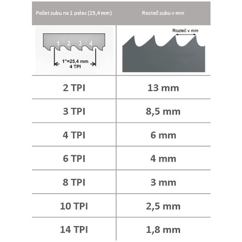 PILOVÝ PÁS NA DŘEVO 3455x10x0,65 mm 6TPI CARBON FLEXBACK - REGULAR
