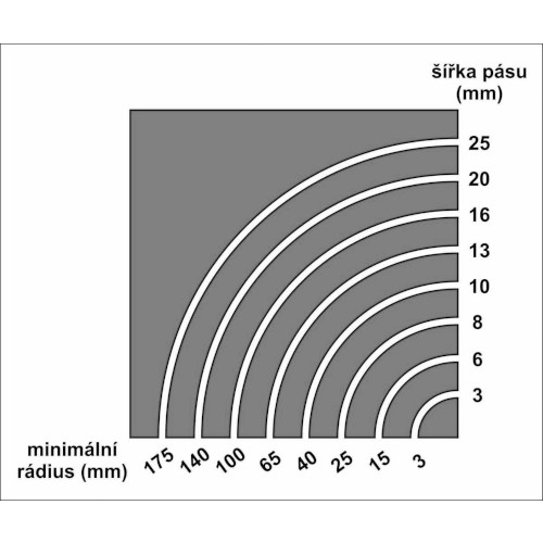 PILOVÝ PÁS NA DŘEVO 3345x13x0,65 mm 6TPI CARBON FLEXBACK - REGULAR