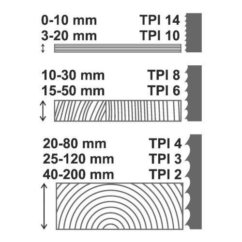 PILOVÝ PÁS NA DŘEVO 3500x6x0,65 mm 4TPI CARBON FLEXBACK - SKIP